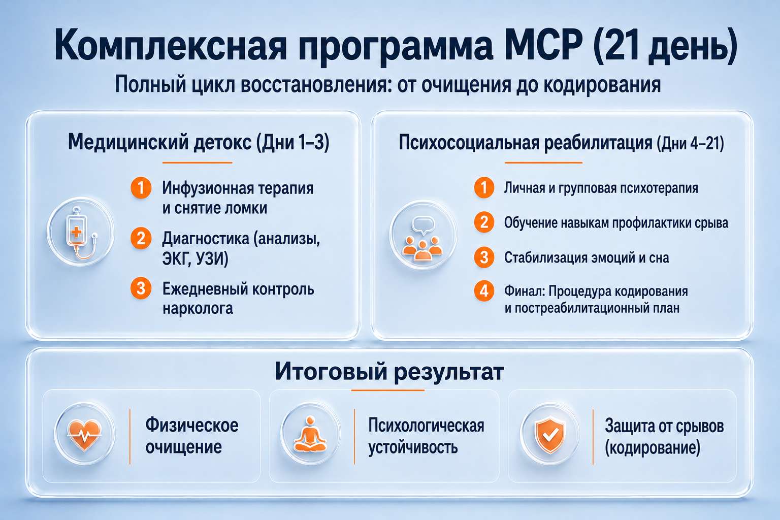 Инфографика объясняет, что такое комплексная программа МСР